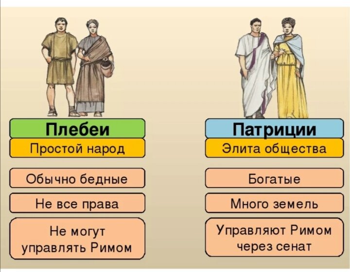 Патриции и Плебеи, из интернета. 