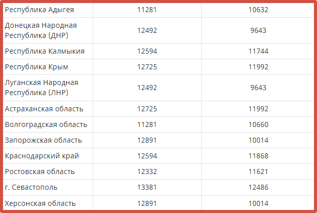Об индексации пенсий сейчас говорят часто. Потому как осталось всего два месяца до будущего перерасчета.-7