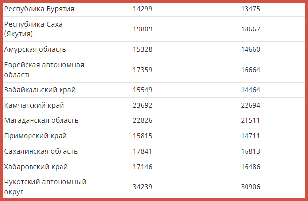 Пенсия в 2023 многодетной