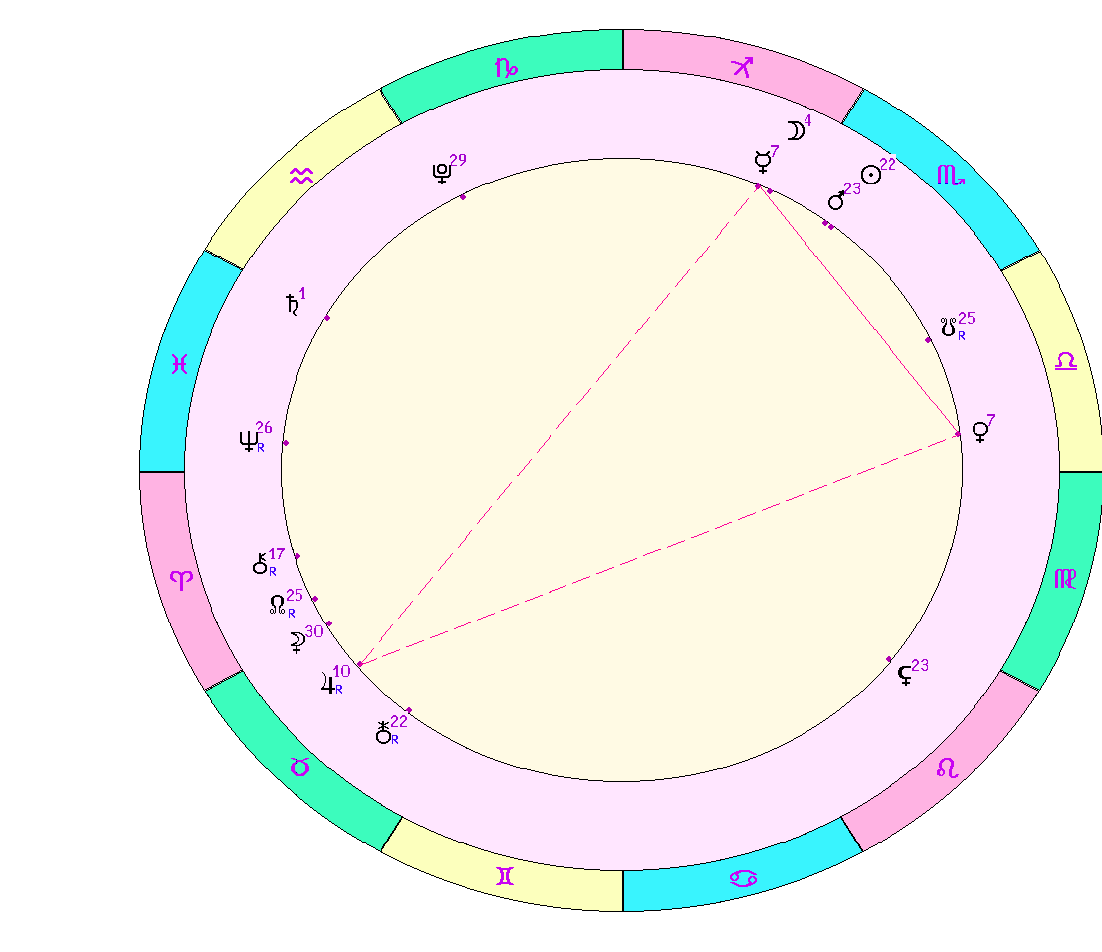 картинка на 14.11.2023 на полдень по Московскому времени сделана при помощи астропрограммы Стелла. Начало действия фигуры
