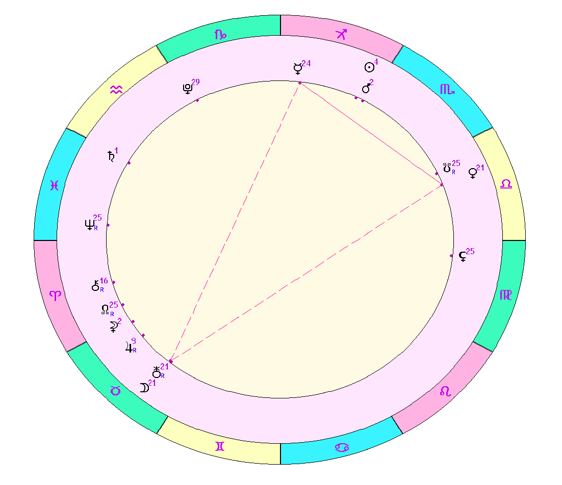 картинка на 26.11.2023 на полдень по Московскому времени сделана при помощи астропрограммы Стелла. Окончание действия фигуры
