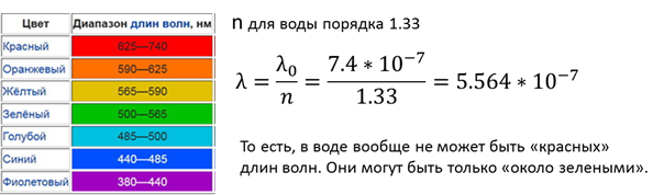 Начнем, пожалуй, с романтики. Вернее, с практики. «Поглощение света морской водой различно в зависимости от его спектра: вода является естественным сине-зеленым светофильтром.-3