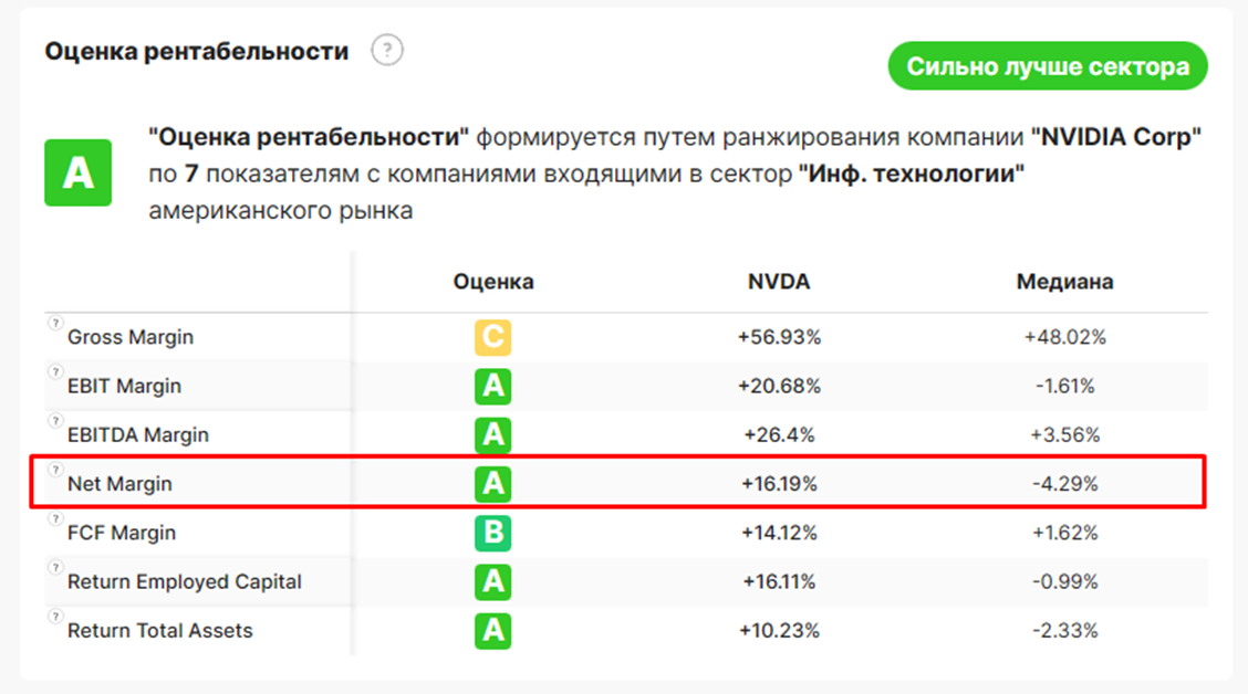 Гросс зарплата что это значит простыми. Гросс зарплата что это. Зарплата нет и Гросс что это. Чистая рентабельность показывает. Что такое оклад Гросс.