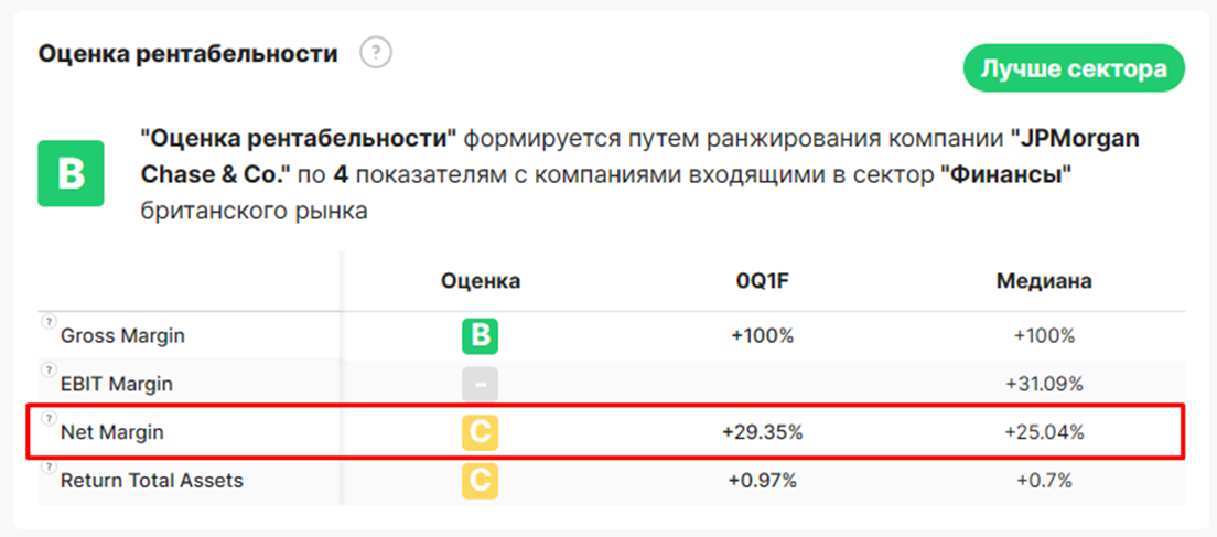 Что показывает чистая рентабельность или Net Margin? | Ольга Гогаладзе ...