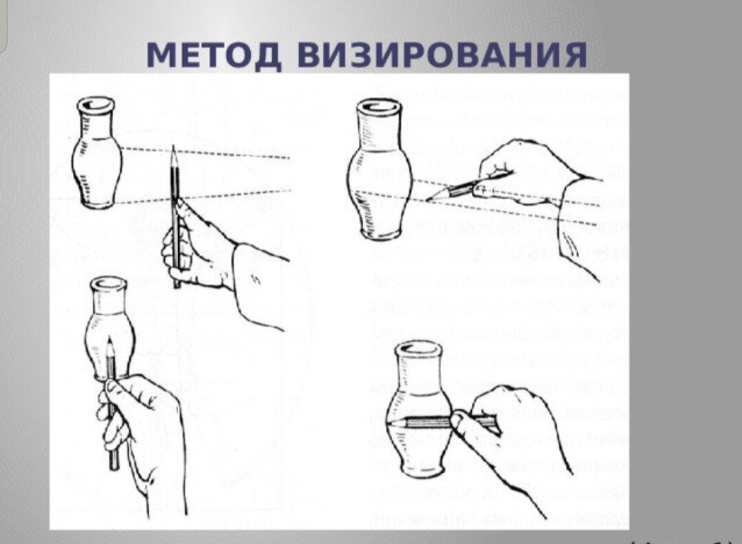 Метод визирования в рисунке