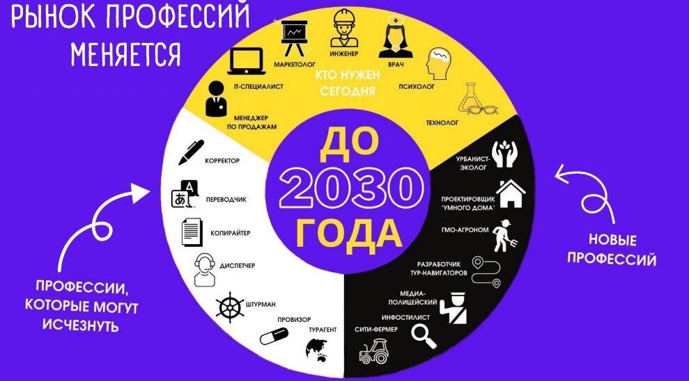 Профориентация 9 класс психолога. Урок профориентации.