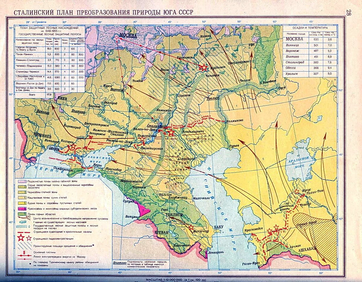 Сталинский план преобразования