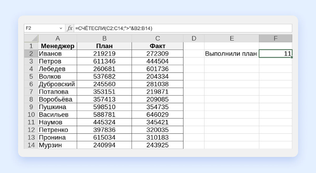 Текст впр начинающий день. Функция СЧЕТЕСЛИ. СЧЁТЕСЛИ excel. Excel формула СЧЕТЕСЛИ. СЧЁТЕСЛИ Информатика.