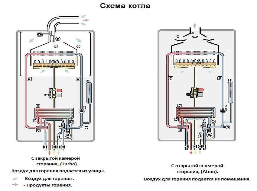 Централизованное или автономное газоснабжение?