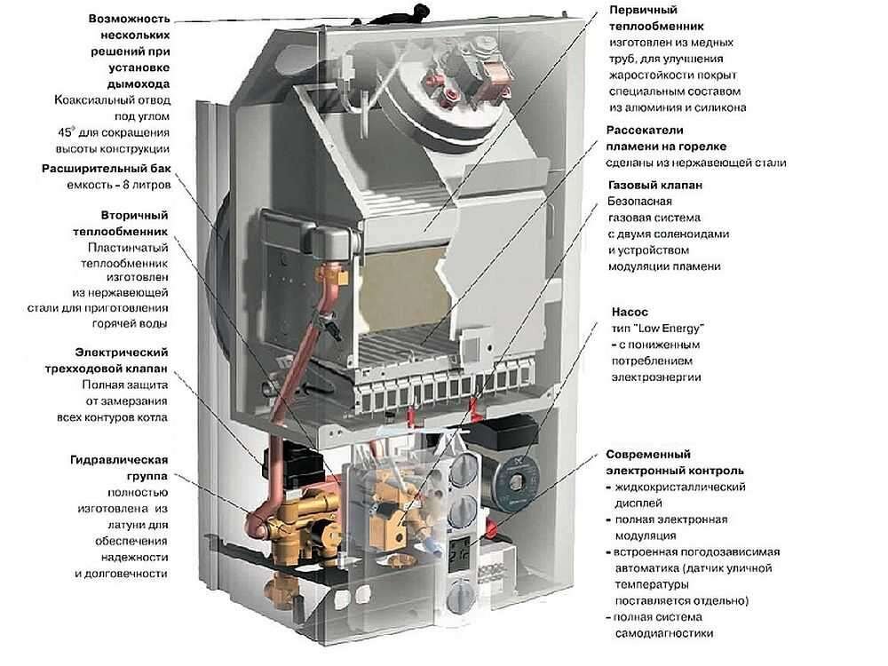 Этапы монтажа газового котла