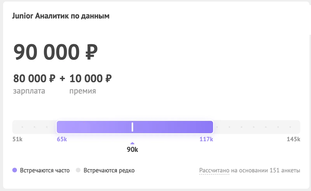 Что такое аналитический обзор и для чего он нужен? Как его подготовить?