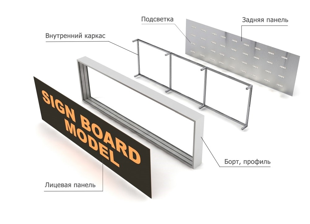 Схема баннера. Световой короб вид спереди. Схема крепления светового композитного короба. Световой короб каркас. Световой короб вывеска.