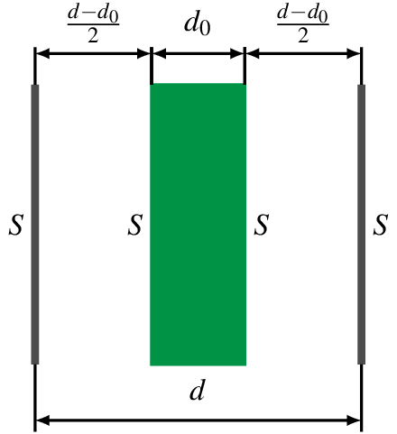Физическая ситуация задачи