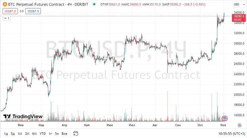 Создать карусельДобавьте описание