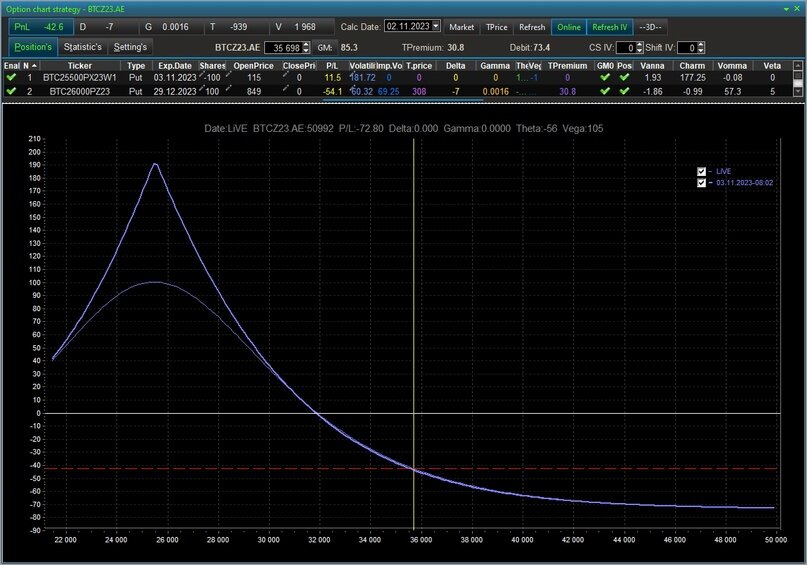 Создать карусельДобавьте описание
