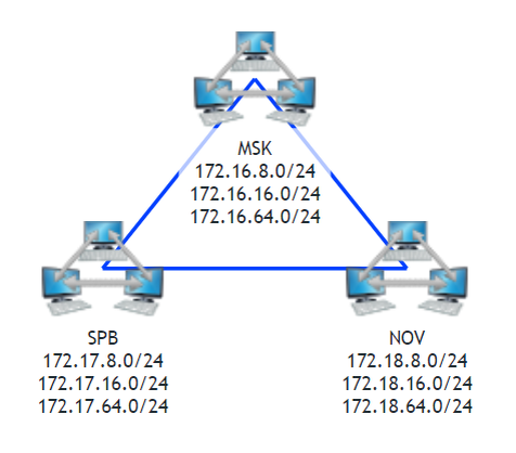 Сайты и подсети 