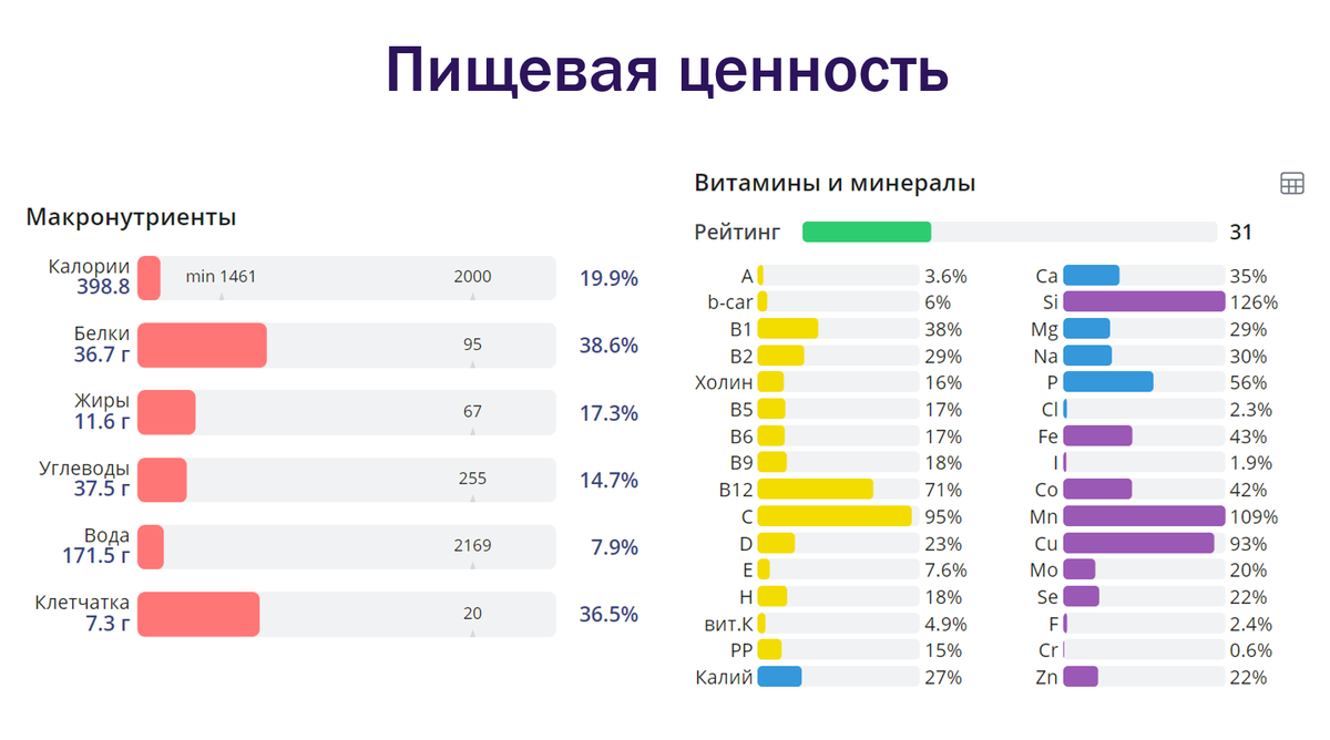 https://health-diet.ru/