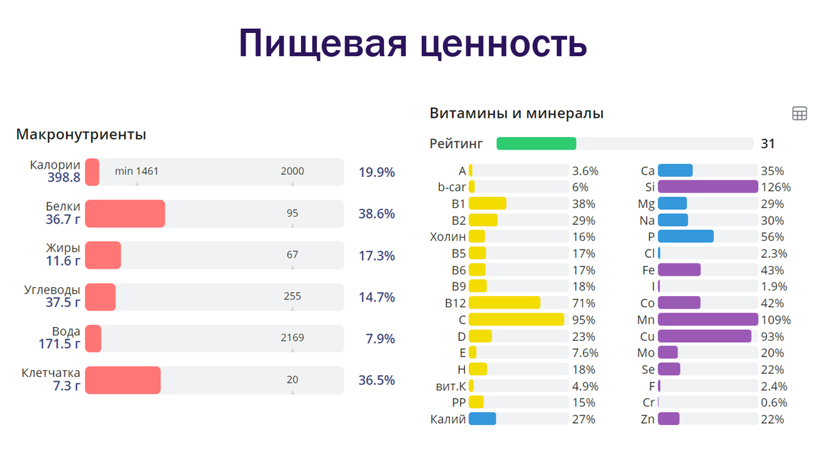 Как приготовить овсянку с ягодами, богатую белком? Рецепт для постящихся и  вегетарианцев от врача-диетолога | Доктор Наталья Павлюк | Дзен