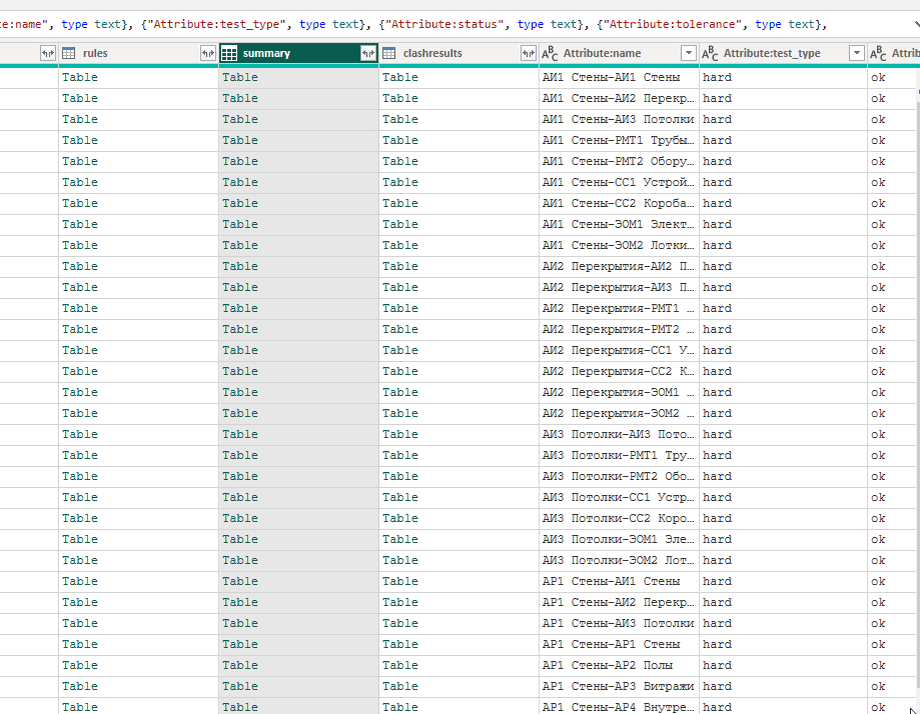 Извлечение значений Attribute:total из summary — крупнее