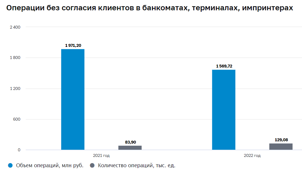 Воровство с карт