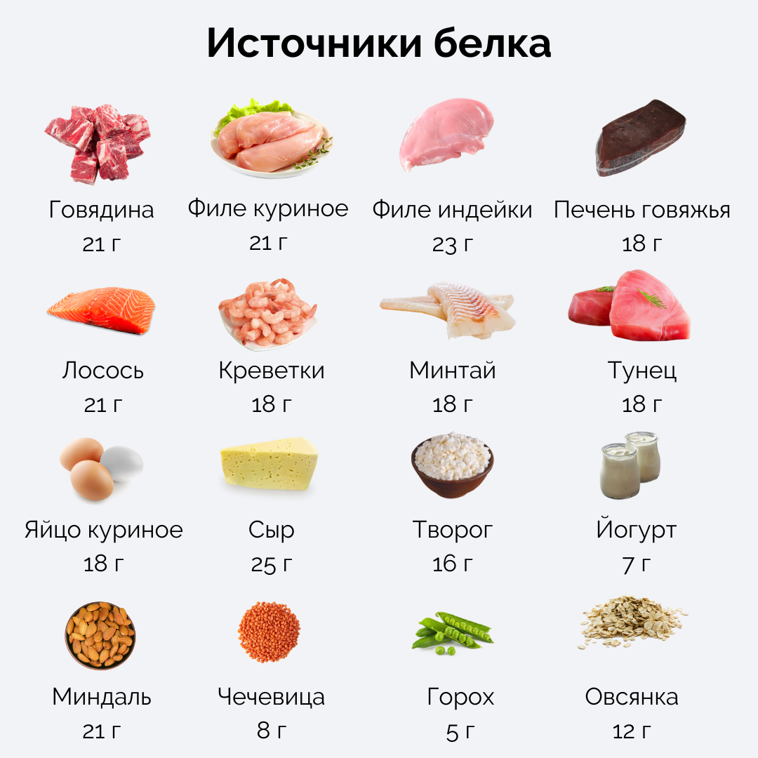 1 белок в граммах. 150 Грамм белка в продуктах. 130 Грамм белка в продуктах. 100гр белка в продуктах. 2 Грамма белка в продуктах.