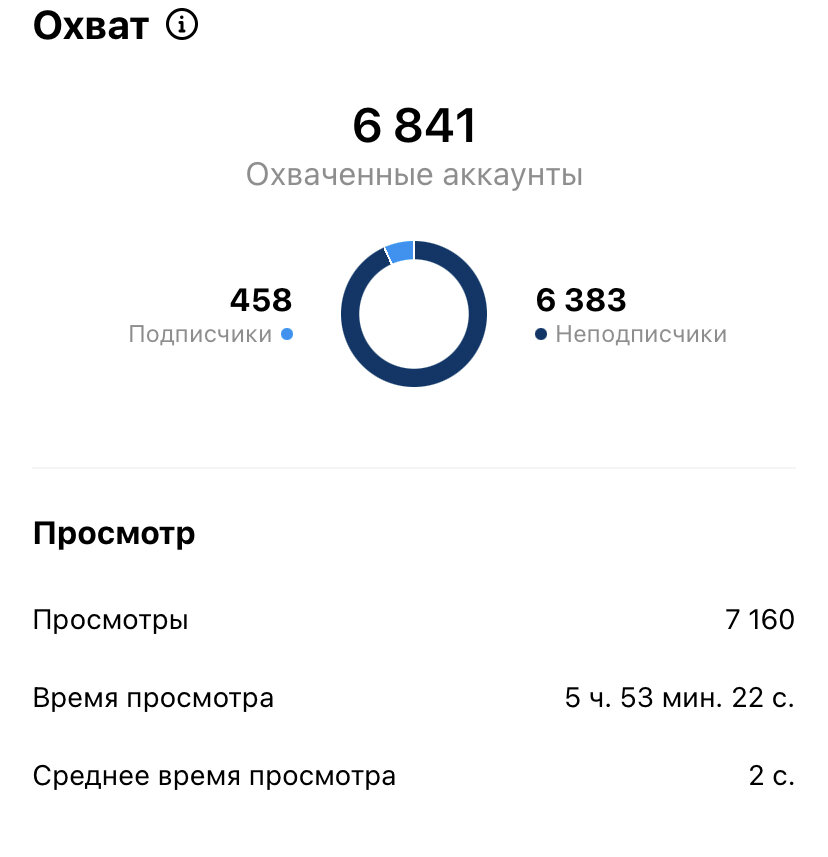 Вот статистика этого видео 
