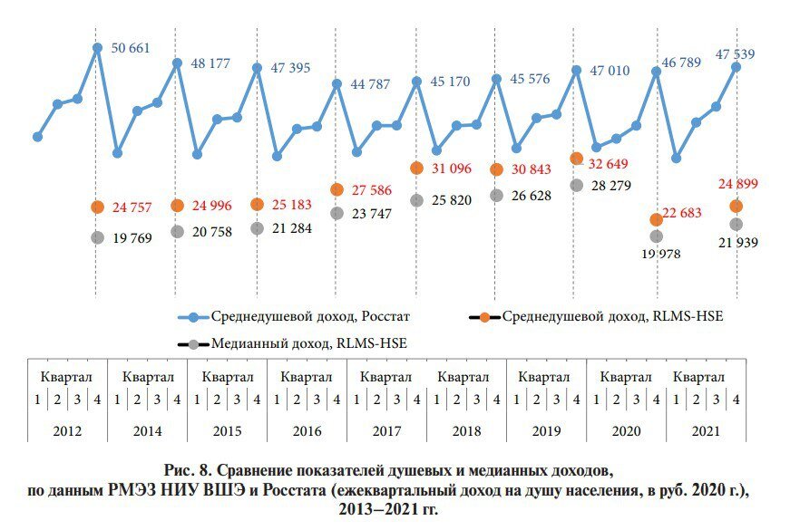 Темп роста среднедушевых денежных доходов населения