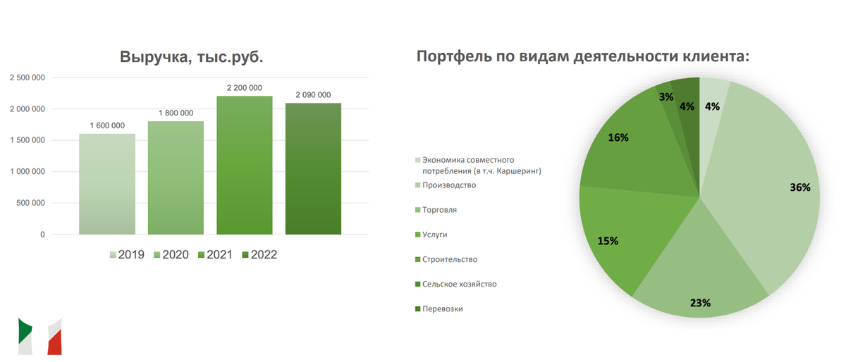 Давно уже не писал про новые выпуски облигаций, всё же новая ставка ЦБ конкретно подогнала эмитентов, которым нужны были деньги до ужесточения ДКП. Но есть и слоупоки, например, дебютант МК Лизинг.-3