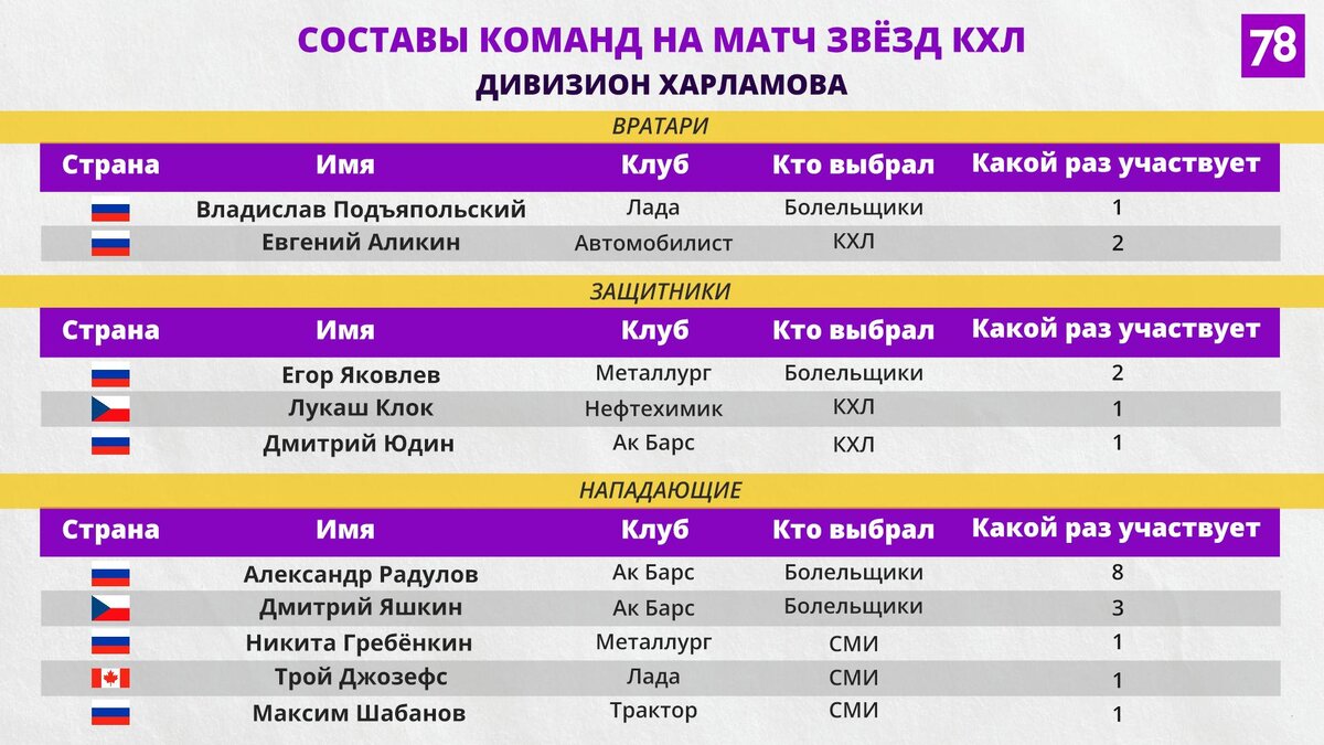 Матч звезд кхл 2023 программа