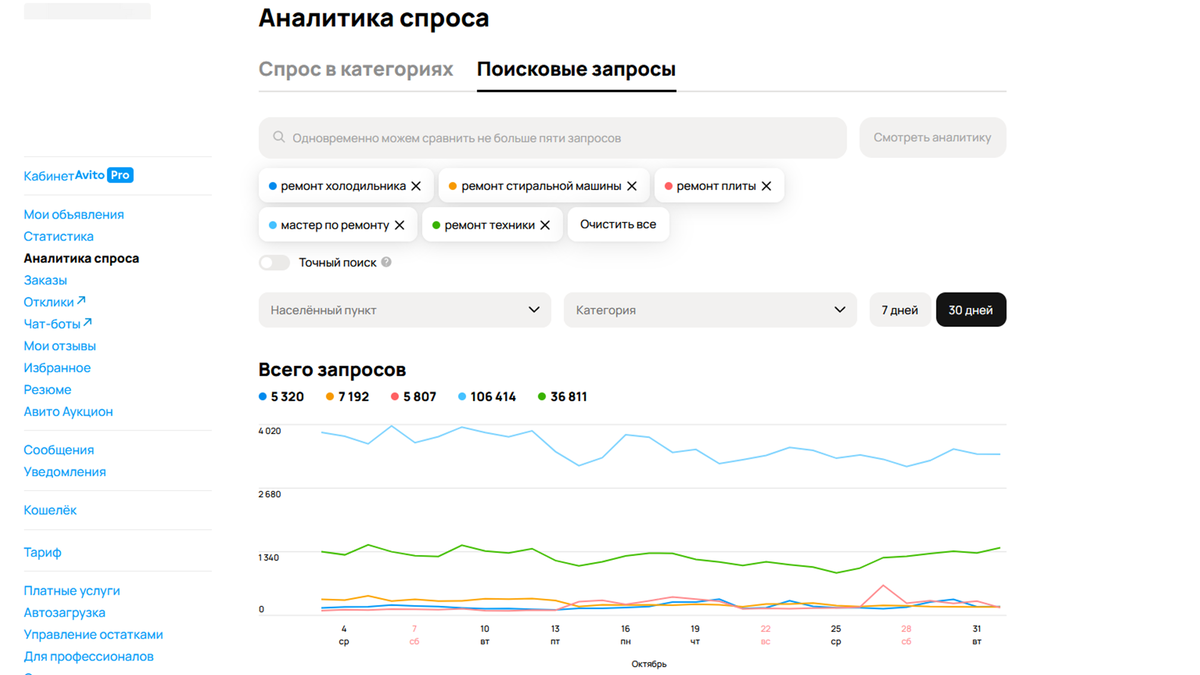 Топ-3 канала продвижения услуг по ремонту частному мастеру | ТОММИГАН —  digital-агентство | Дзен