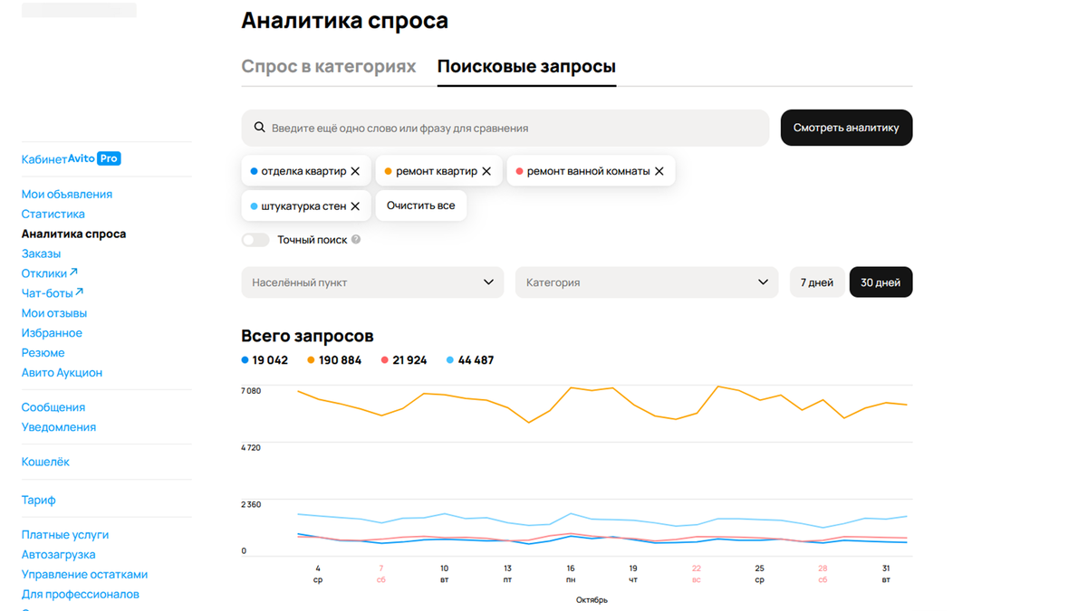 Топ-3 канала продвижения услуг по ремонту частному мастеру | ТОММИГАН —  digital-агентство | Дзен