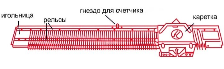 Схема  вязальной машины