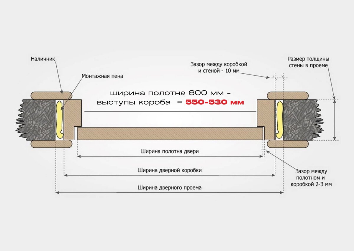 Дверь шириной 600 мм: что пройдет через нее и что нет? Наглядно и ...