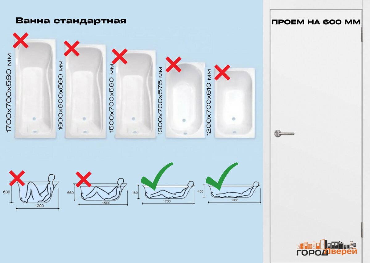 Дверь шириной 600 мм: что пройдет через нее и что нет? Наглядно и  схематично | Город Дверей | Дзен