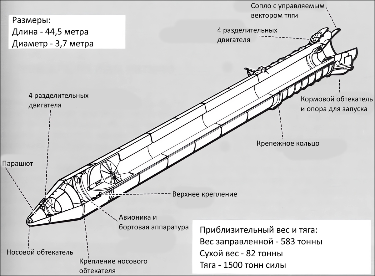 SRB, твердотопливный ускоритель системы Space Shuttle.