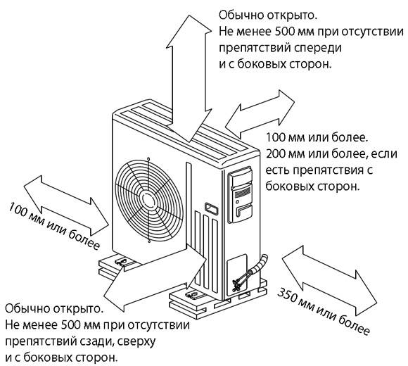 необходимое расстояние между блоками  посмотреть больше фото: https://avimos.ru/montazh-kompressorno-kondensatornykh-blokov-kkb/