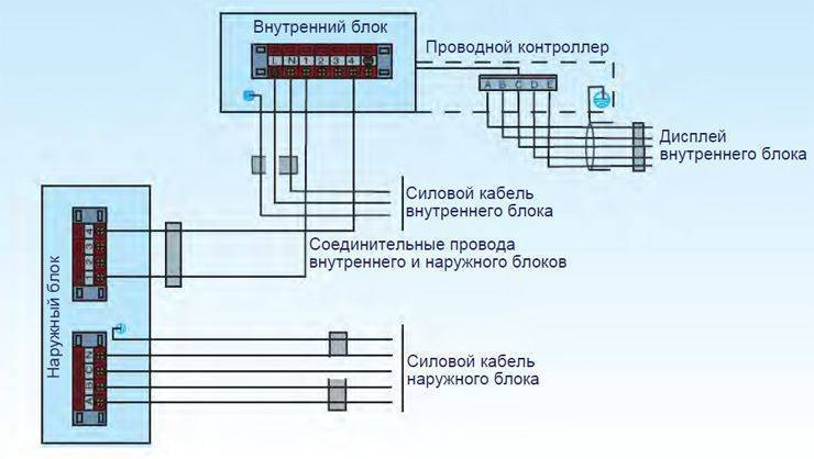 Схема подключения мульти сплит системы