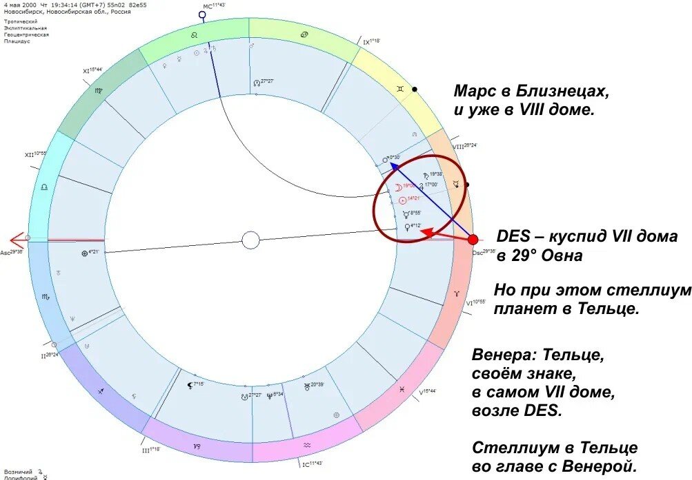 Колесо Счастья, Колесо Фортуны, точка Счастья (Pars Fortunae, PF)