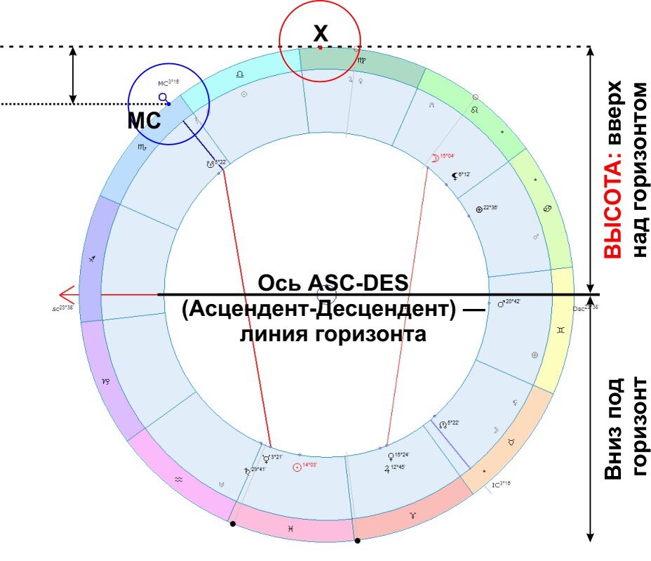 Правильная система