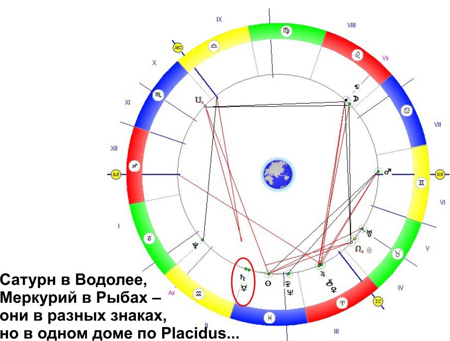 Правильная система