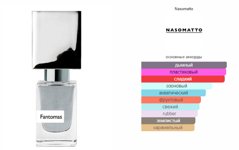 Nasomatto fantomas online fragrantica