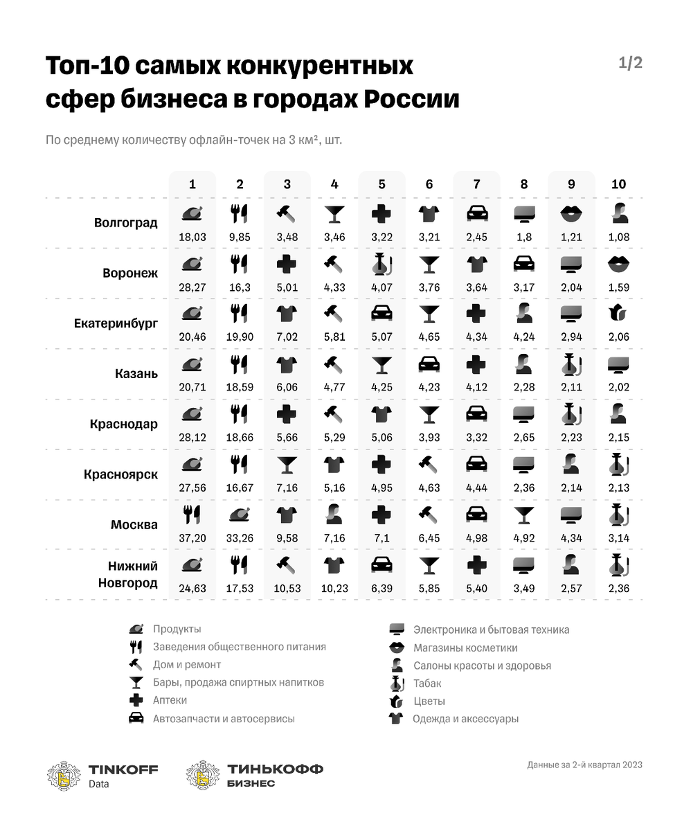 Названа самая денежная бизнес-сфера Волгограда | Блокнот Волгоград | Дзен