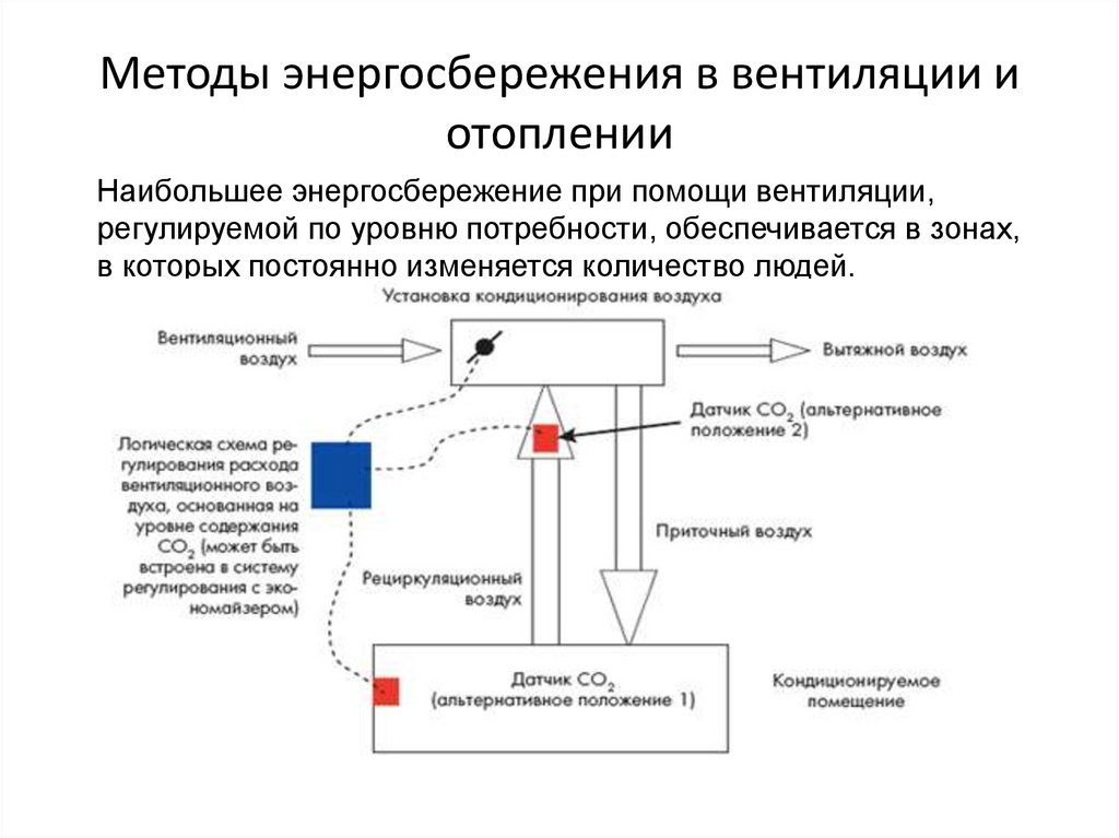 методы энергосбережения в вентиляции и отоплении посмотреть больше фото: https://ventell.ru/ventilyatsiya-pomescheniy/