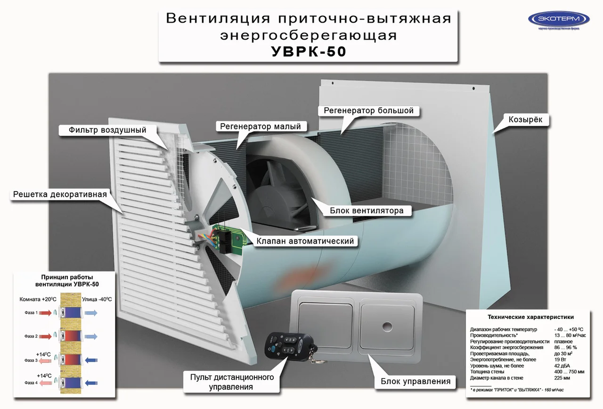 энергосберегательная вентиляция посмотреть больше фото: https://ventell.ru/tipy-ventilyaczii/pritochno-vytyazhnaya-ventilyacziya/