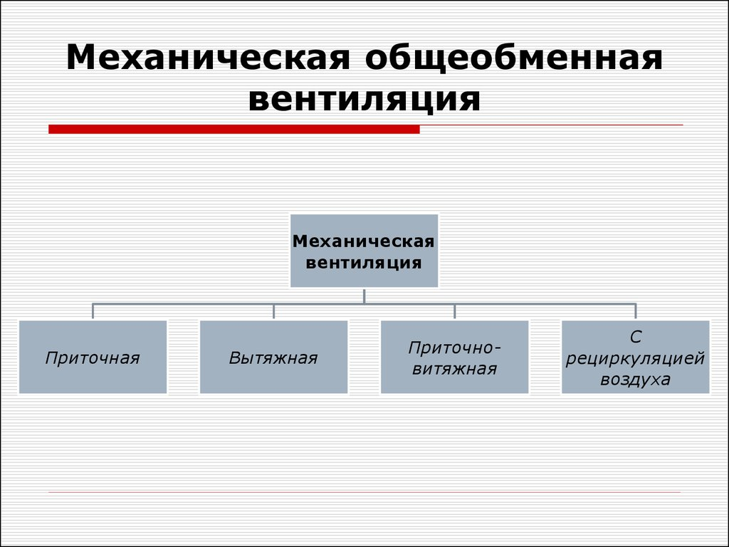 Вентиляция горячего цеха: устройство и нюансы | Sistemi.Ventilyacii | Дзен