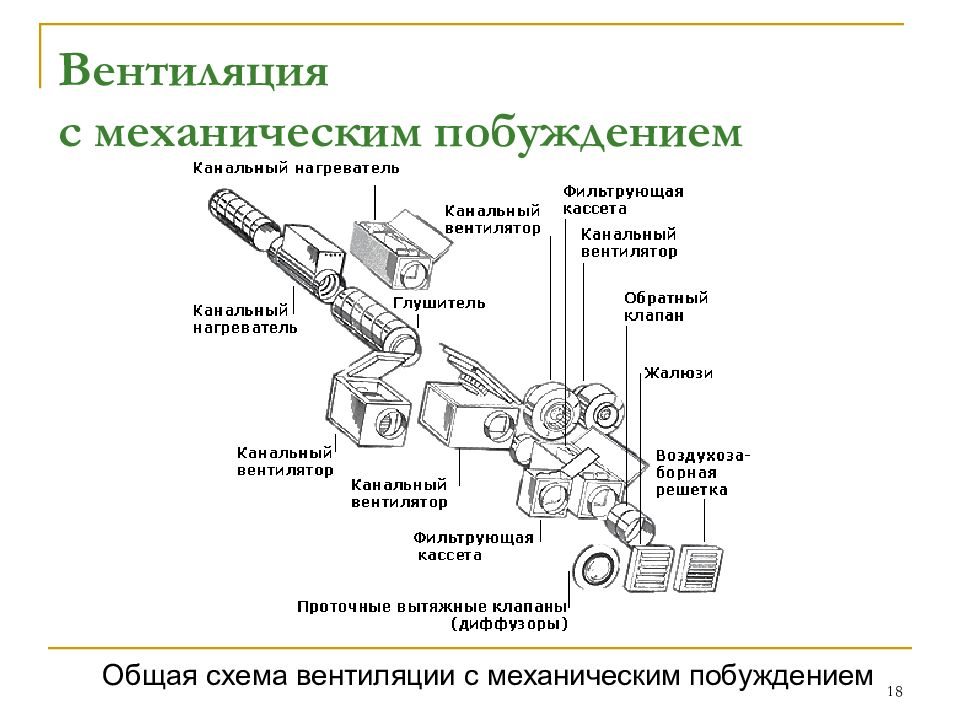 Вентиляция в частном доме - как выбрать, сравнение, цены