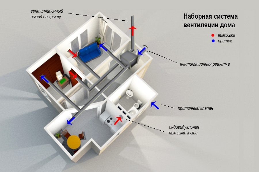 Вентиляция в комнате