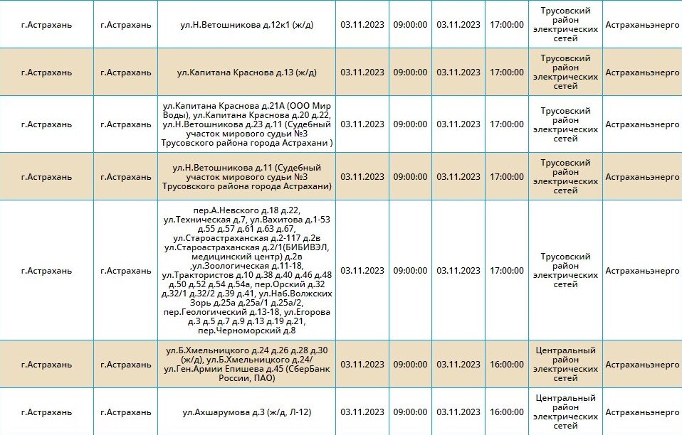 Аварийное отключение электроэнергии астрахань сегодня. Отключение света в Ахтубинске сегодня.