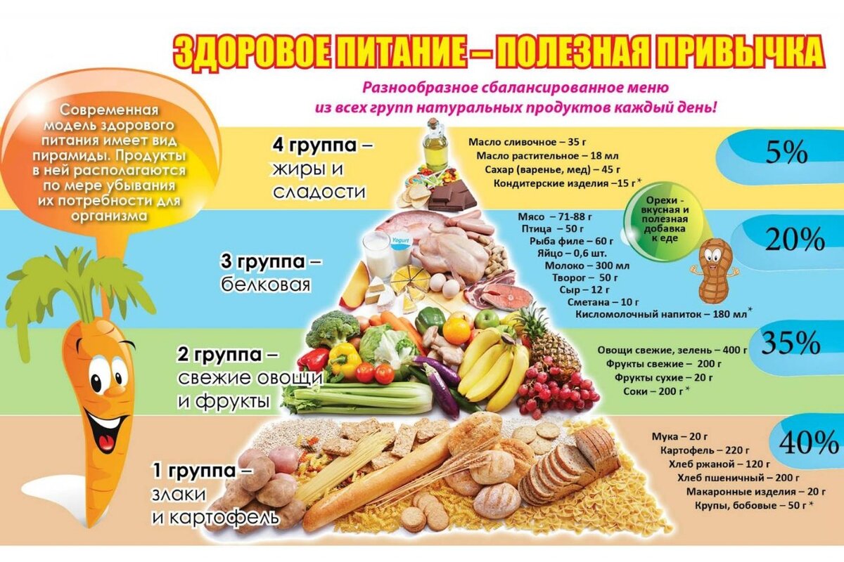 Неделя здорового питания мероприятия