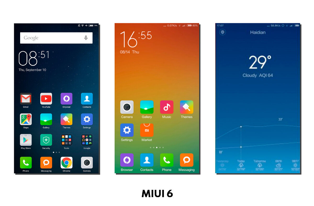 MIUI - всё. Вспоминаем путь оболочки Xiaomi от первой до последней версии.  | ТЕХНОwave | Дзен